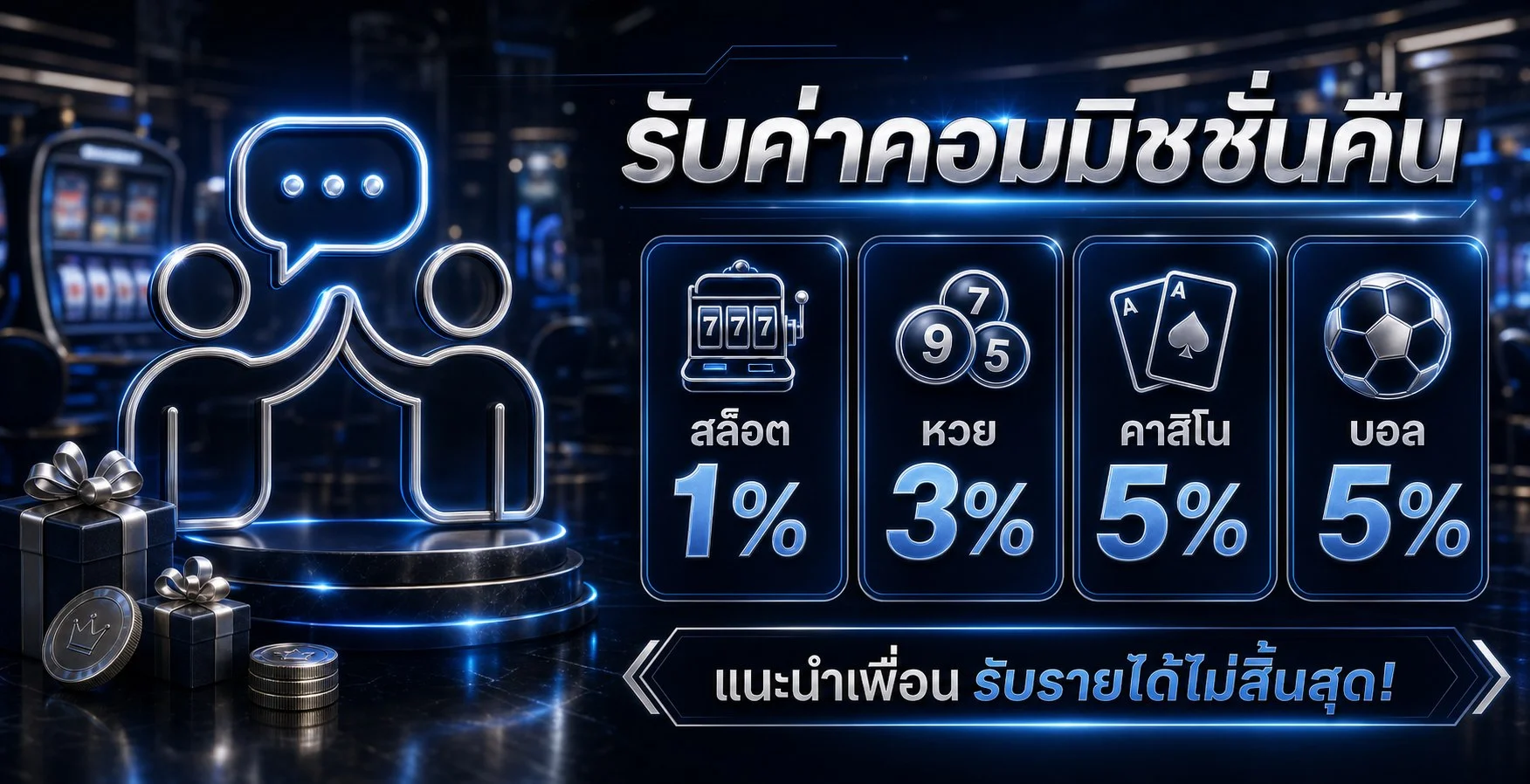 ภาพแนะนำการวางแผนงบและเล่นอย่างรับผิดชอบบน SSGAME350